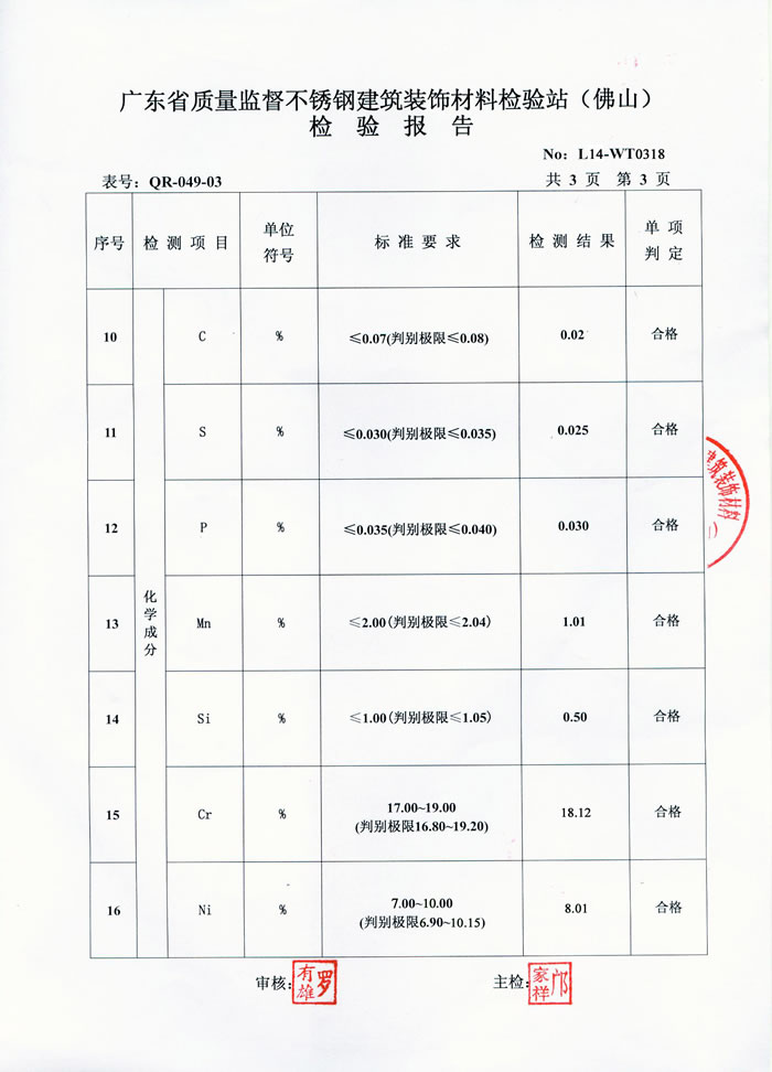 正佳九游官方网页版-九游（中国）
检测报告