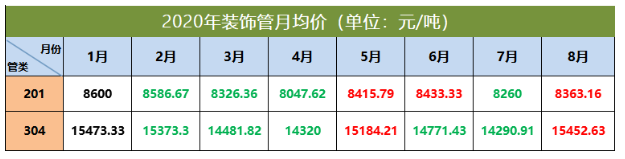 304九游官方网页版-九游（中国）价格走势