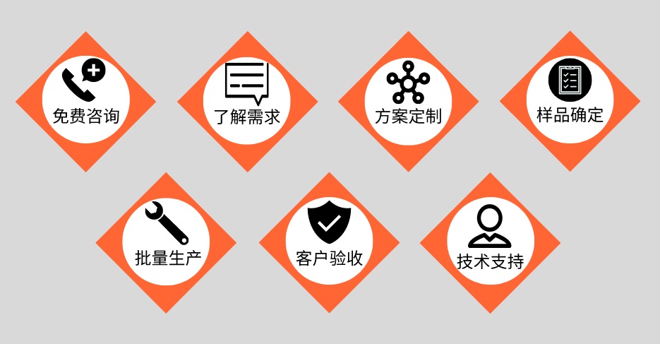 九游官方网页版-九游（中国）定制加工流程