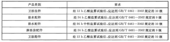 九游官方网页版-九游（中国）
制品管有哪些质量要求？