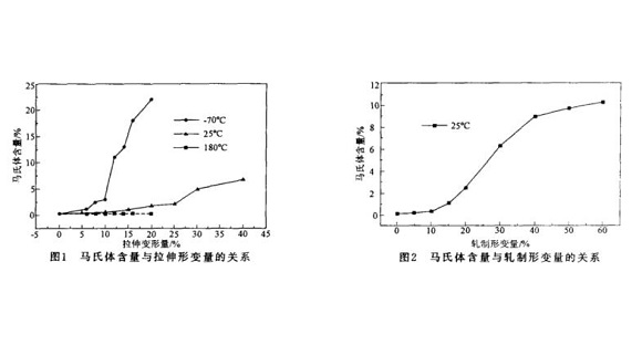 304九游官方网页版-九游（中国）微观组织变化与冷加工的关系