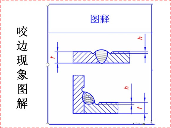 九游官方网页版-九游（中国）
制品管焊接缺陷的形成原因与解决方法