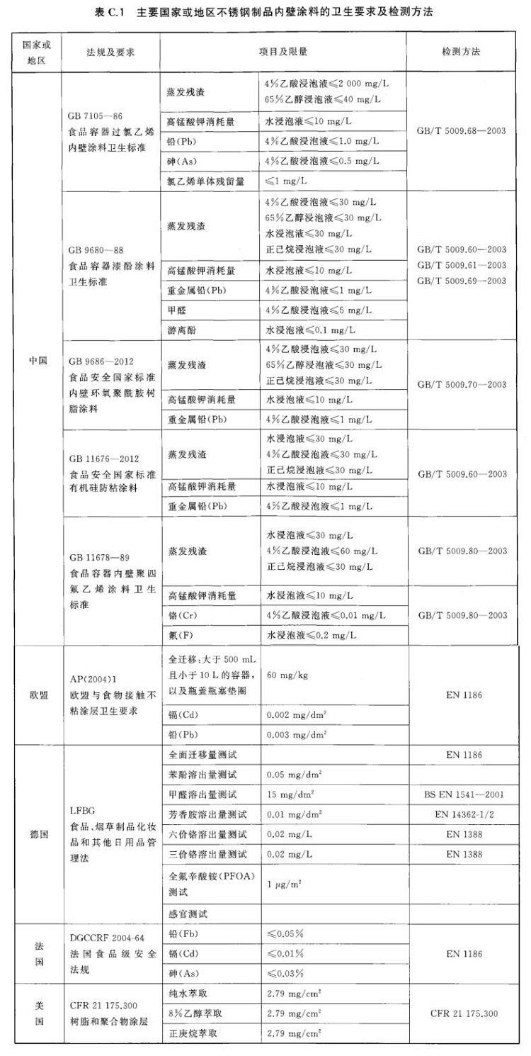 九游官方网页版-九游（中国）
制品管标准——进出口九游官方网页版-九游（中国）
制品通用技术要求