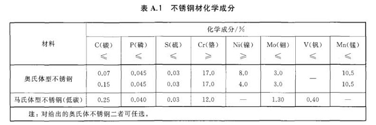 九游官方网页版-九游（中国）
制品管标准——进出口九游官方网页版-九游（中国）
制品通用技术要求