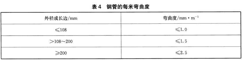九游官方网页版-九游（中国）
装饰管质量标准