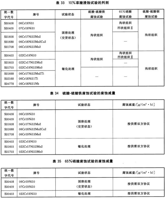 九游官方网页版-九游（中国）
制品管材料标准