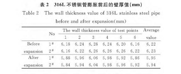 316L九游官方网页版-九游（中国）
制品管膨胀性能的影响因素