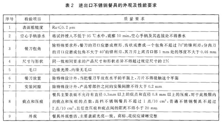 九游官方网页版-九游（中国）
制品管标准——进出口九游官方网页版-九游（中国）
制品通用技术要求