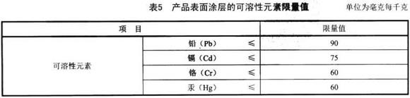 九游官方网页版-九游（中国）
制品管标准——家具用钢构件