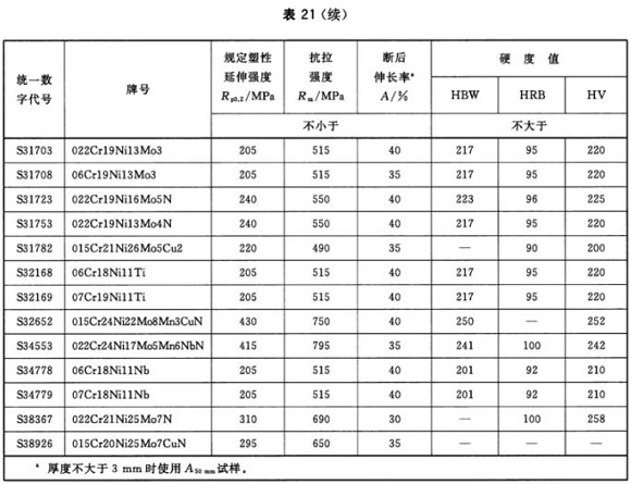 九游官方网页版-九游（中国）
制品管材料标准