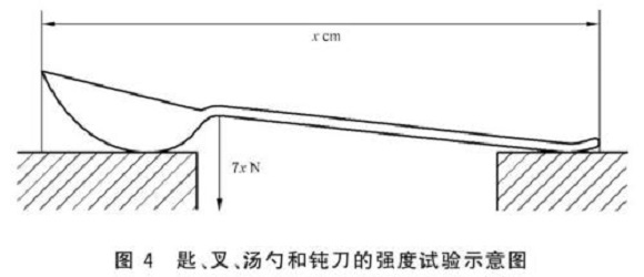 九游官方网页版-九游（中国）
制品管标准——九游官方网页版-九游（中国）
餐具