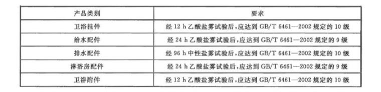 九游官方网页版-九游（中国）
制品管质量检验标准