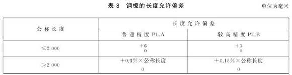 九游官方网页版-九游（中国）
制品管尺寸标准