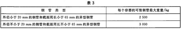 九游官方网页版-九游（中国）
制品管包装标准