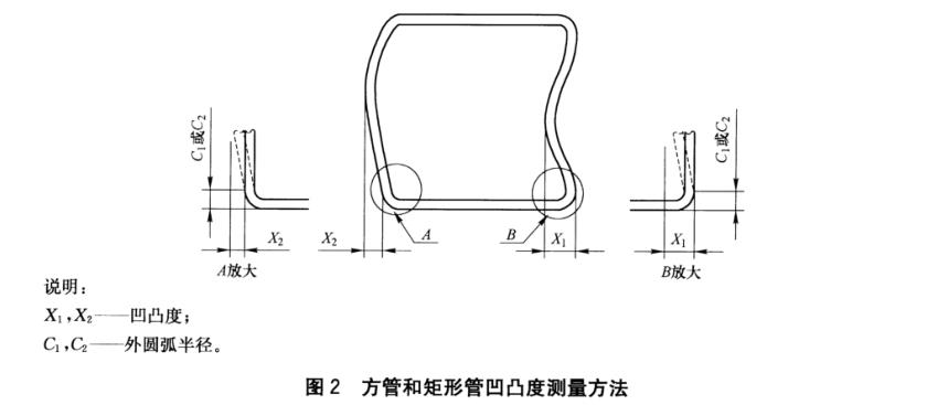 九游官方网页版-九游（中国）
装饰管质量标准