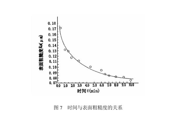 九游官方网页版-九游（中国）
制品管内壁磁力研磨工艺