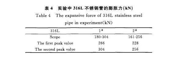 316L九游官方网页版-九游（中国）
制品管膨胀性能的影响因素