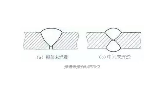 九游官方网页版-九游（中国）
凹槽管焊不透怎么办