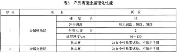 九游官方网页版-九游（中国）
制品管标准——家具用钢构件