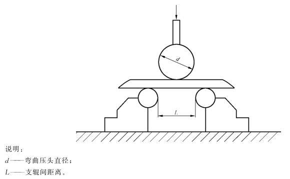 九游官方网页版-九游（中国）
制品管弯曲试验标准