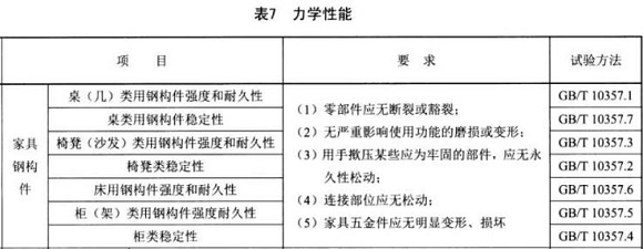 九游官方网页版-九游（中国）
制品管标准——家具用钢构件