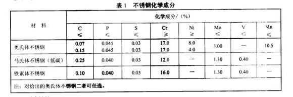 厨具九游官方网页版-九游（中国）
制品管的质量要求有哪些？