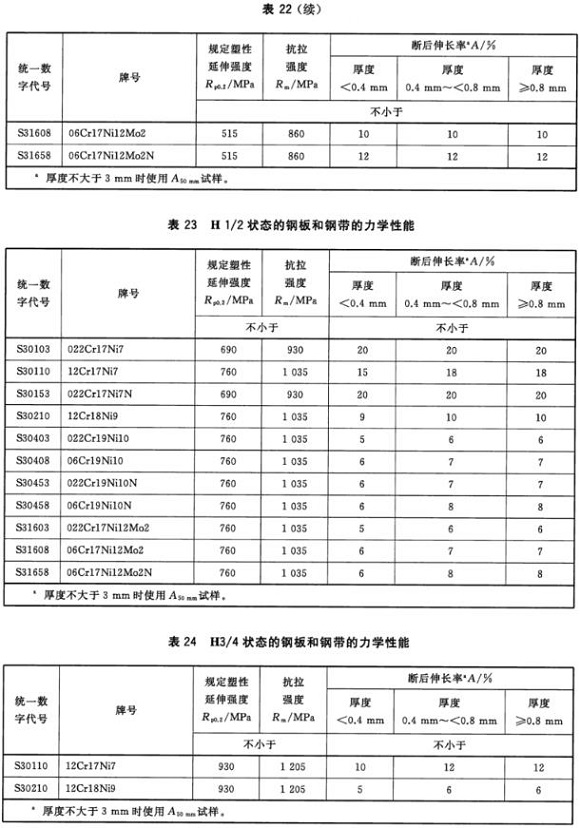 九游官方网页版-九游（中国）
制品管材料标准