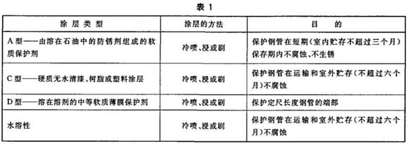 九游官方网页版-九游（中国）
制品管包装标准