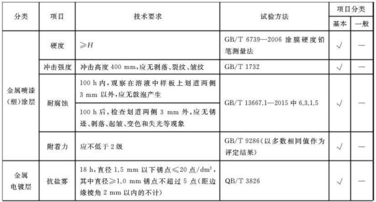 九游官方网页版-九游（中国）
制品管标准——家具