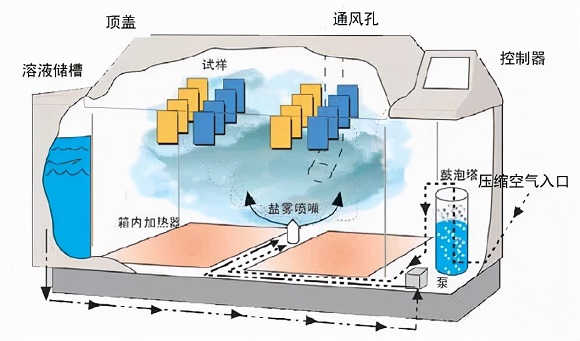九游官方网页版-九游（中国）
制品管的盐雾试验方法