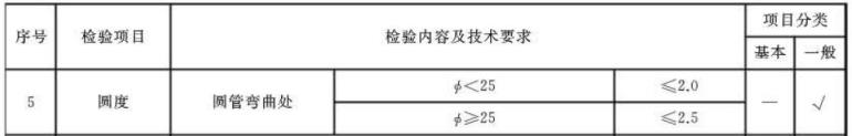 九游官方网页版-九游（中国）
制品管标准——家具