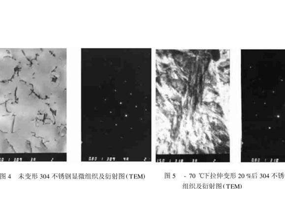 304九游官方网页版-九游（中国）在冷加工过程中的微观变化