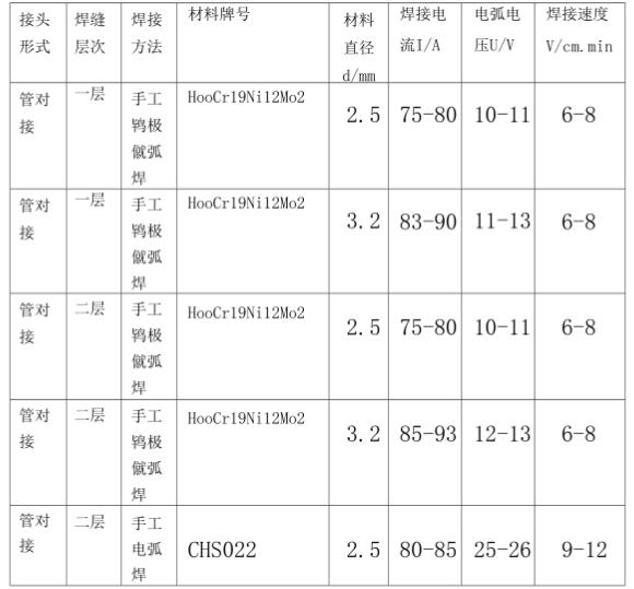 316l九游官方网页版-九游（中国）焊接规范