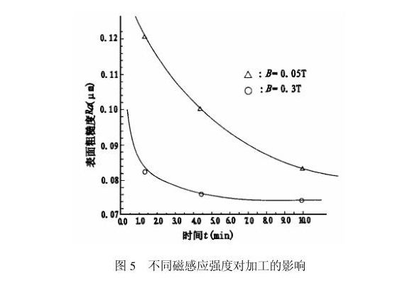 九游官方网页版-九游（中国）
制品管内壁磁力研磨工艺