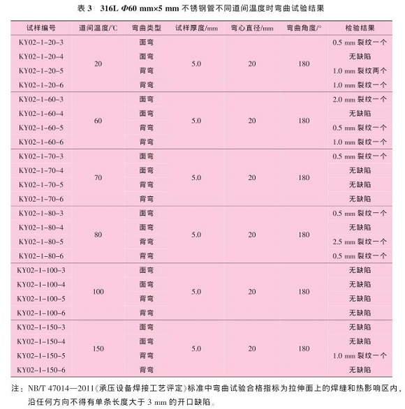 道间温度对316L九游官方网页版-九游（中国）焊缝性能的影响