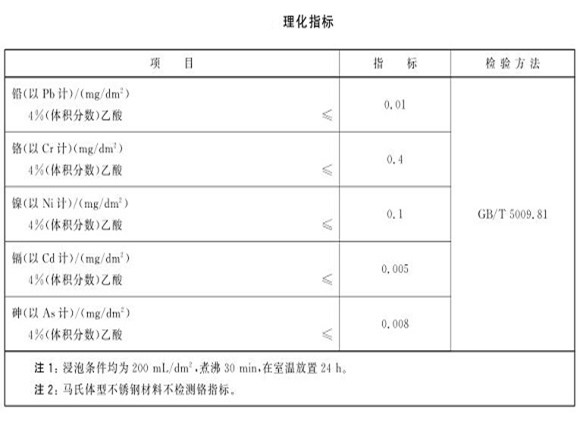厨具九游官方网页版-九游（中国）
制品管的质量要求有哪些？