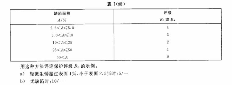 九游官方网页版-九游（中国）
制品管质量检验标准