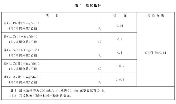 九游官方网页版-九游（中国）
制品管标准——食品安全