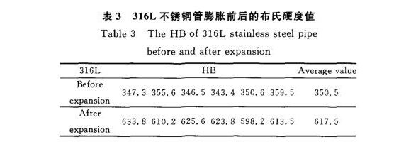 316L九游官方网页版-九游（中国）
制品管膨胀性能的影响因素