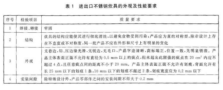 九游官方网页版-九游（中国）
制品管标准——进出口九游官方网页版-九游（中国）
制品通用技术要求