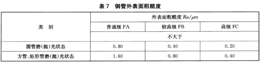 九游官方网页版-九游（中国）
装饰管质量标准