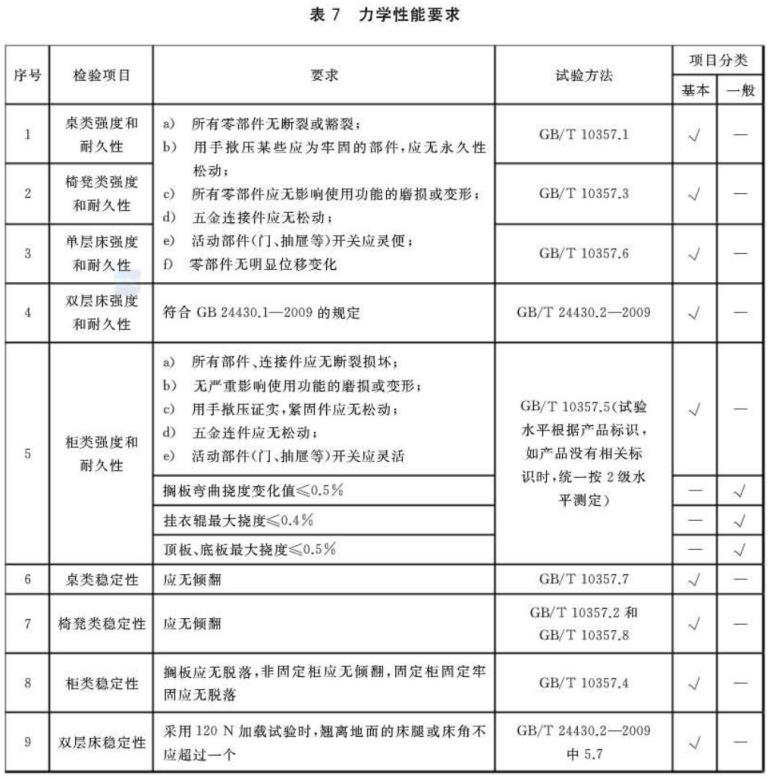 九游官方网页版-九游（中国）
制品管标准——家具
