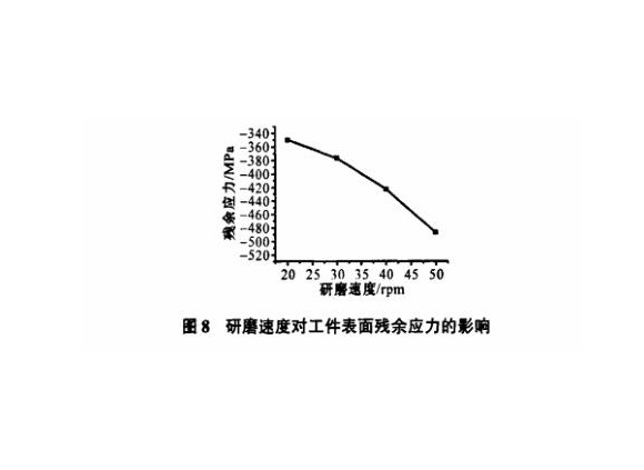 研磨工艺对九游官方网页版-九游（中国）
制品管表面残余应力的影响