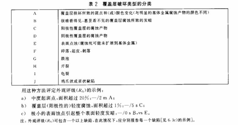 九游官方网页版-九游（中国）
制品管质量检验标准