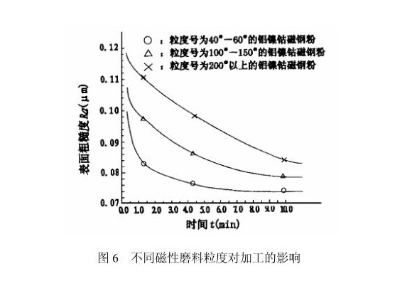 九游官方网页版-九游（中国）
制品管内壁磁力研磨工艺