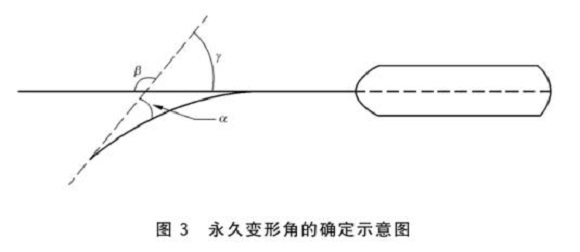 九游官方网页版-九游（中国）
制品管标准——九游官方网页版-九游（中国）
餐具