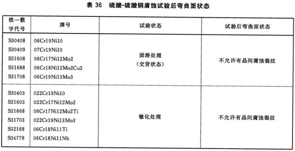 九游官方网页版-九游（中国）
制品管材料标准