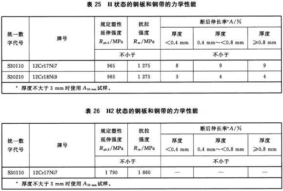 九游官方网页版-九游（中国）
制品管材料标准