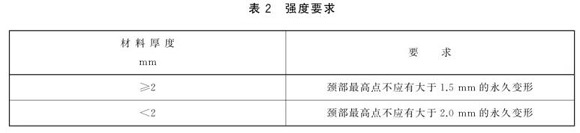 九游官方网页版-九游（中国）
制品管标准——九游官方网页版-九游（中国）
餐具