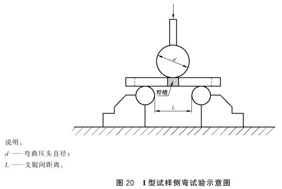 九游官方网页版-九游（中国）
制品管弯曲试验标准